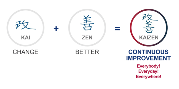 kaizen