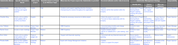 2018-11-13 13_48_11-Sample stakeholder Register and Power matrix - Excel