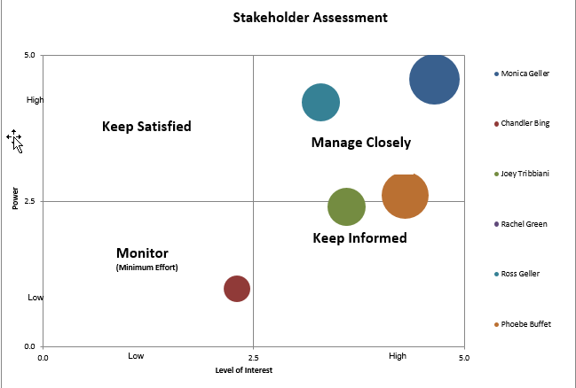 2018-11-13 13_51_40-Sample stakeholder Register and Power matrix - Excel