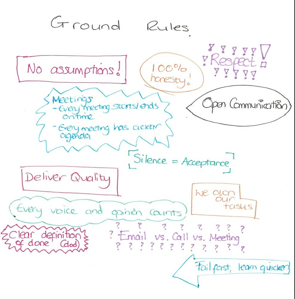 Team Guidelines Examples Creating a team manifesto with customers/clients – EmThePM