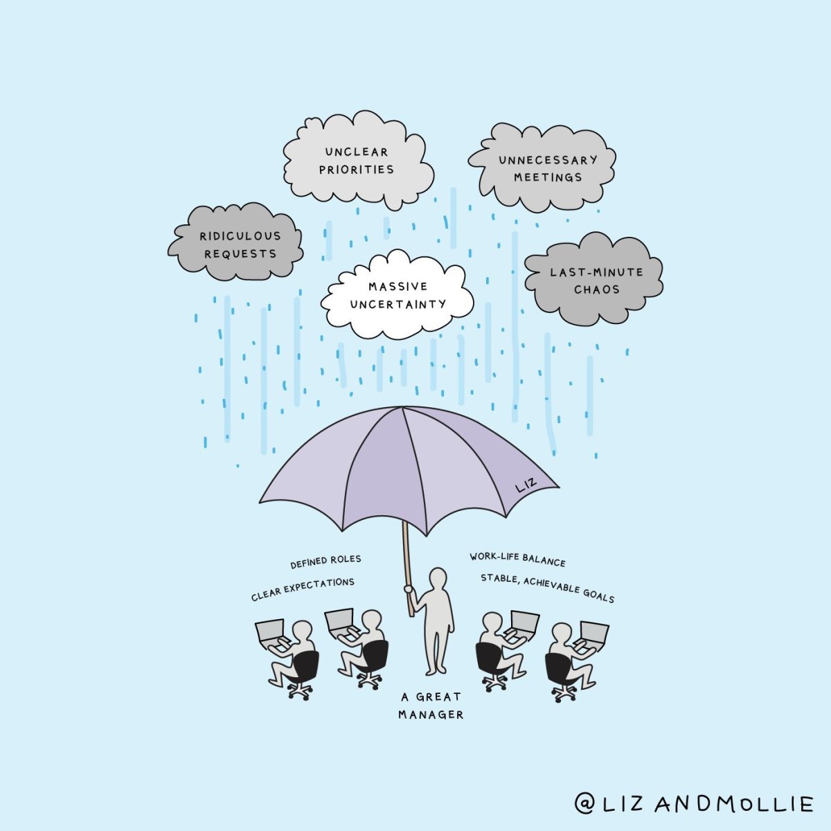 Becoming an effective leader