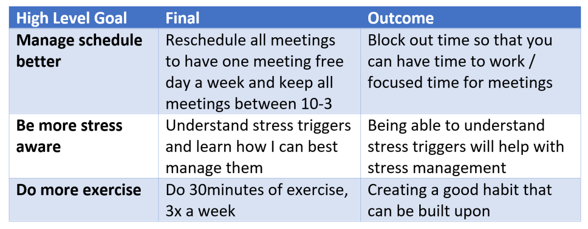 Making a plan for 2022