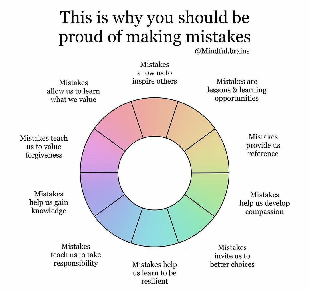 Let’s make a mistake!